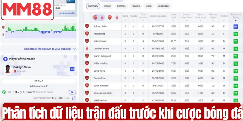 Cược Bóng Đá MM88 Chuẩn Xác Từ A Đến Z Hiệu Quả Giao diện bắt kèo bóng đá trực tiếp với tỷ lệ kèo live