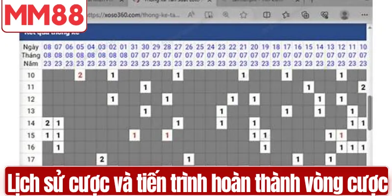Khuyến Mãi Nạp Đầu MM88 Thưởng 100% Đến 150% 2026 Lịch sử cược và tiến trình hoàn thành vòng cược