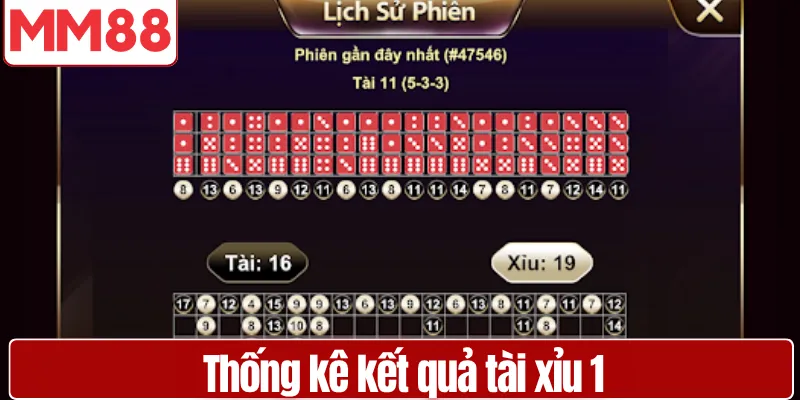 Tài Xỉu MM88 Hướng Dẫn Chi Tiết Cho Người Mới Thống kê kết quả tài xỉu hỗ trợ dự đoán xu hướng